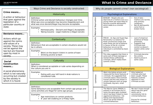 *Editable* AQA A Level Sociology Knowledge Organisers - Crime and ...