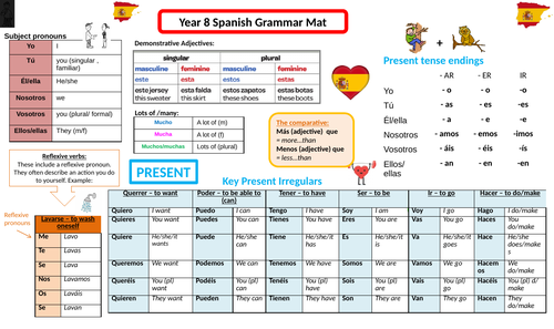 Viva 2 Spanish Grammar Mat Teaching Resources