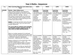 Maths Year 2 - Number Sequences | Teaching Resources