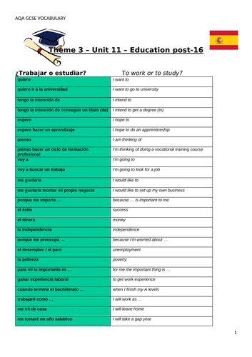 aqa-vocab-sheets-gcse-spanish-teaching-resources