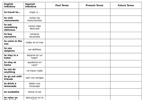 Year 8 Spanish - Module 1 - Viva 2 - Las Vacaciones | Teaching Resources