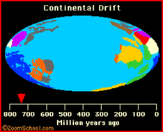 Continental Drift (KS3 Geography) | Teaching Resources