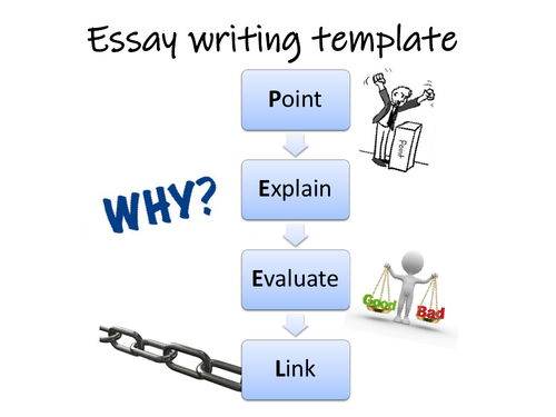 Sociology Poster: Writing templates