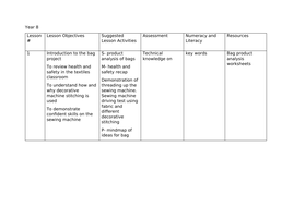 ks3 scheme of work textiles teaching resources