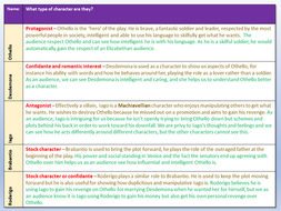 Othello Language and Characters | Teaching Resources