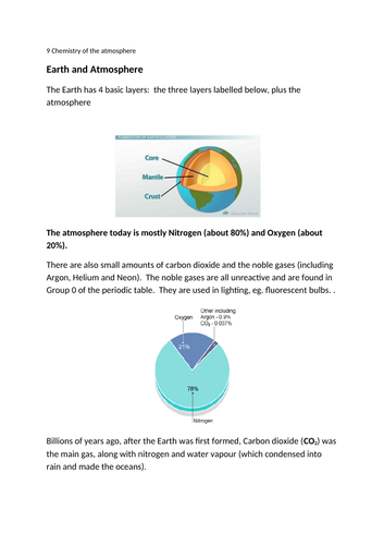 Chemistry and the atmosphere | Teaching Resources