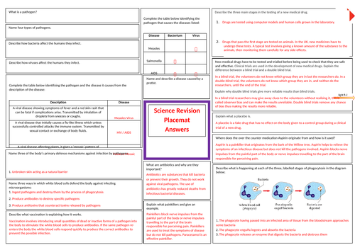 Infection & Response Revision Sheet for AQA GCSE Combined Science ...