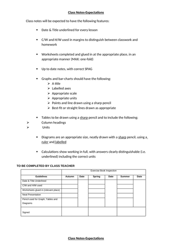 Presentation of Classwork/Written Work, Exercise book rules, Note making guidelines