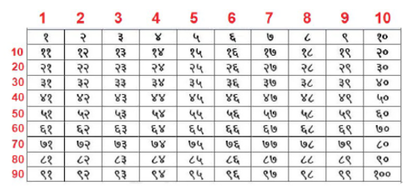 Hindi Numbers | Teaching Resources