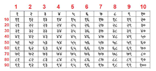 hindi numbers teaching resources