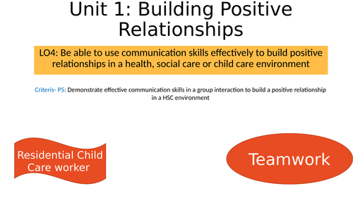 CTECH HSC Unit 1: P5- Group Interactions
