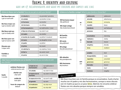 GCSE Knowledge Organiser: Identity and Culture