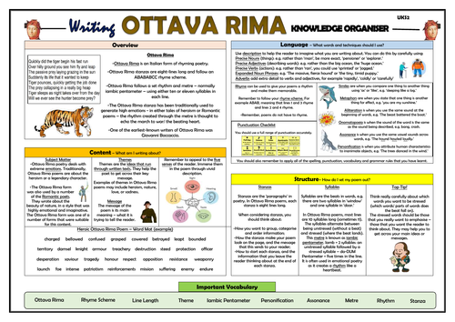 Writing Ottava Rima - KS2 Knowledge Organiser!