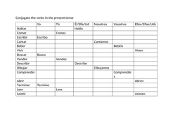 Present tense conjugation chart practice | Teaching Resources