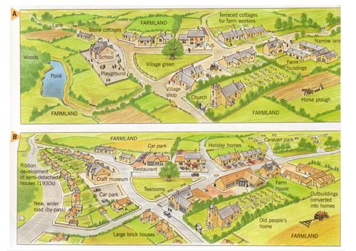 Why Did Population Settlements Change Over Time