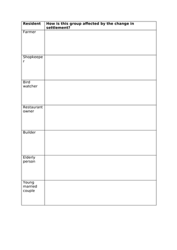 Settlement changes over time (KS3 Geography) | Teaching Resources