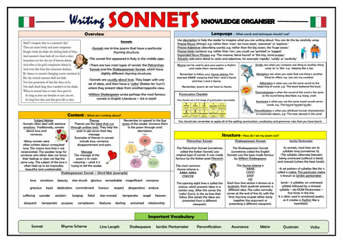 Writing Sonnets - Knowledge Organiser!