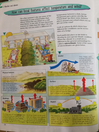 Microclimates Investigation 4 Lesson SOW Weather And Climate Topic KS3 Geography 