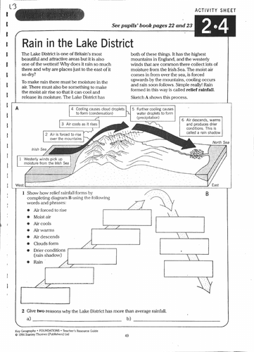 What problems can rain cause? (KS3 Geography) | Teaching Resources