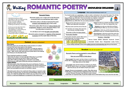 Writing Poetry - Complete Primary Knowledge Organisers Bundle ...