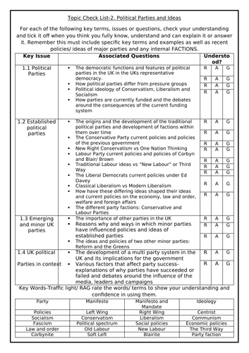 Government and Politics Topic Check Lists and Key Terms | Teaching ...