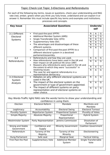 Government and Politics Topic Check Lists and Key Terms | Teaching ...