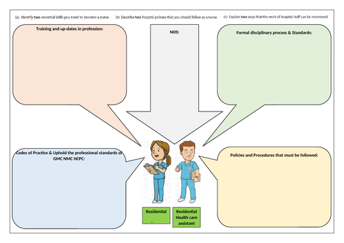 BTEC Health and Social care level 3 - Unit 2 | Teaching Resources