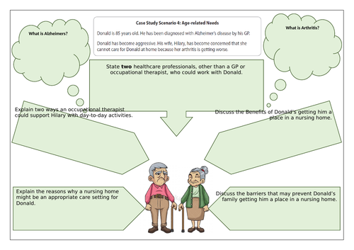 BTEC Health and Social care level 3 - Unit 2 | Teaching Resources
