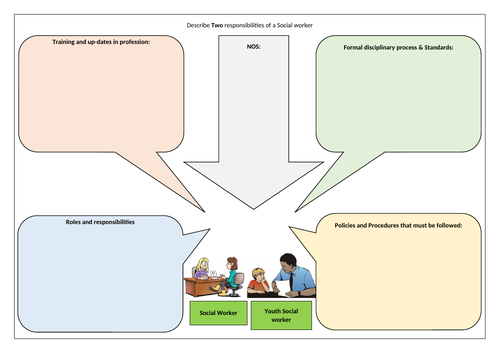 BTEC Health and Social care level 3 - Unit 2 | Teaching Resources