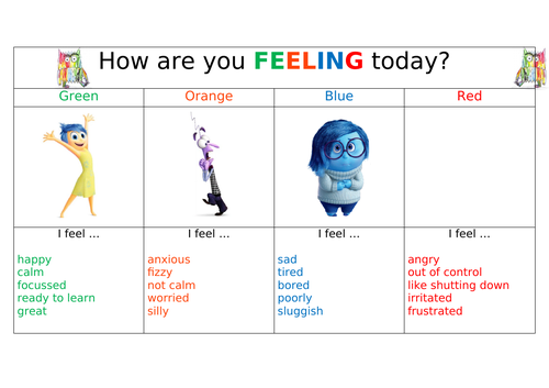 how are you feeling today chart