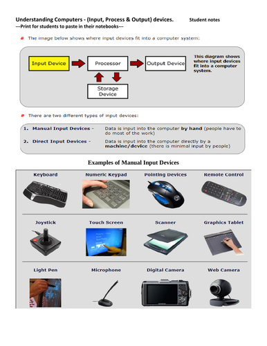 computer hardware input and output devices