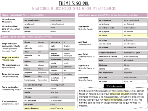 GCSE Knowledge Organiser: School