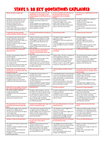 Stave 1 Key Quotations Analysis A Christmas Carol | Teaching Resources