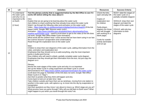 Rivers KS2 Planning and Resources | Teaching Resources