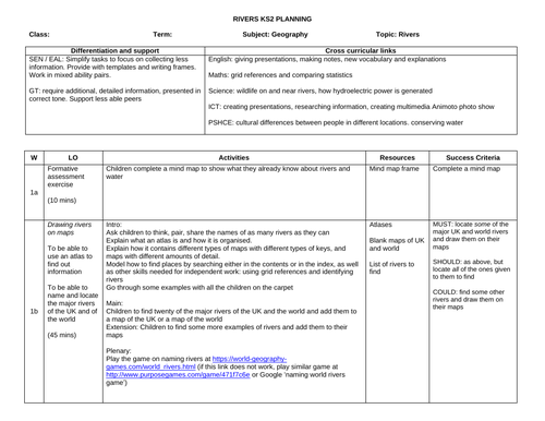 Rivers KS2 Planning and Resources | Teaching Resources