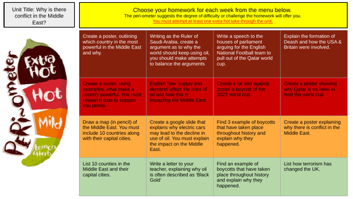 Middle East Takeaway Homework