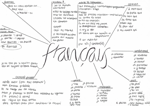 French Cheat Sheet by DaveChild - Download free from Cheatography