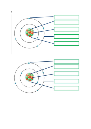 CC3a - structure of an atom