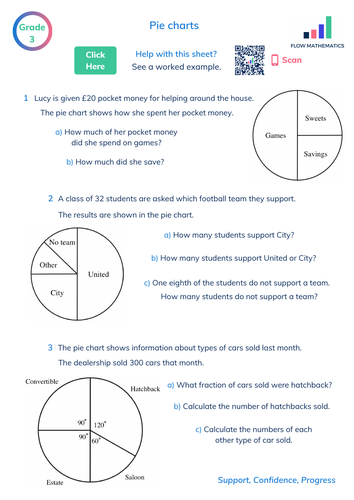 Pie charts | Teaching Resources