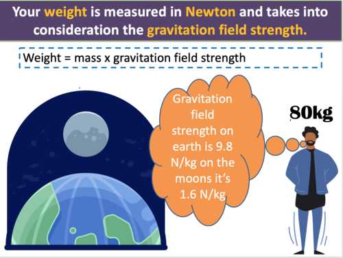 Forces at a Distance | Teaching Resources