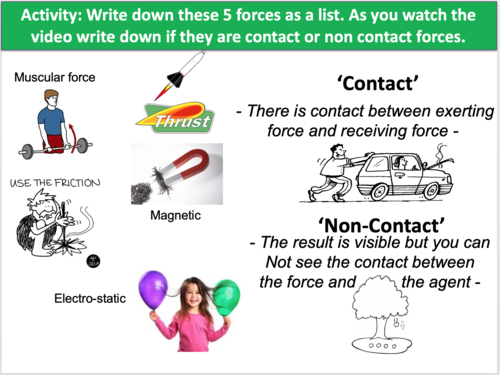 forces-at-a-distance-teaching-resources