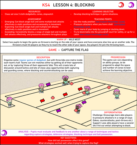 Dodgeball PE Scheme of Work - KS4 | Teaching Resources