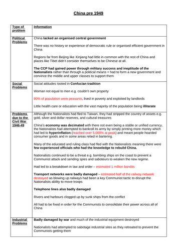 A* Theme 1 Mao's China Revision Notes (Edexcel A Level History)