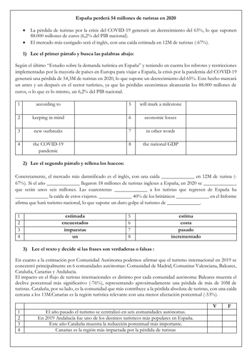 Spanish A Level el impacto turístico en España 2020: impact of coronavirus on tourism in Spain