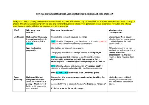 A* Theme 3 Mao's China Revision Notes (Edexcel A Level History)