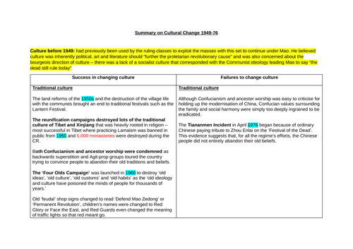 A* Theme 4 Mao's China Revision Notes (Edexcel A Level History)