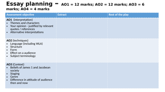 macbeth gcse essay structure