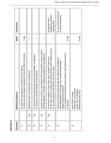 Cells - A complete set of resources for AQA AS/A-Level Biology ...