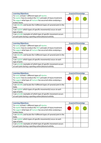 Injuries in Sport and Physical Activity - Edexcel GCSE PE (9-1 ...