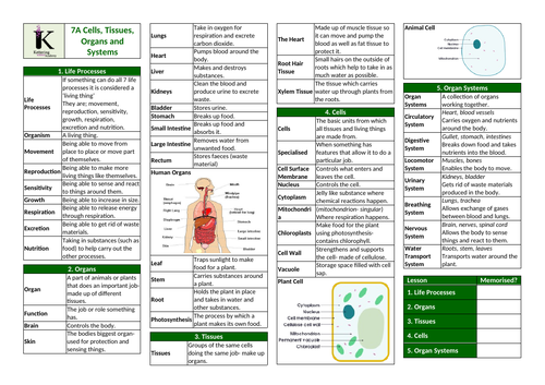 Exploring Science Year 7- Knowledge Organisers